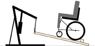 Experimental setup showing the wheelchair facing uphill on a ramp, which is being lifted by an engine hoist. 