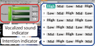 This is the experimental user interface for evaluation of controllability for myoelectric control-type electrolarynx. On the left side of the figure, four indicators are located. These are called “vocalized sound indicator”, the on/off and the calculated voice tone are indicated. On the right side of the figure, the matrix with six rows and five columns included the indicators of "High", "Mid" and "Low" are located. This matrix is called “intention indicator” and visualize the subject's intention. 