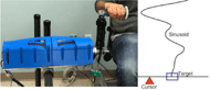 Haptic TheraDrive and tasks. Left: The Haptic Theradrive robot used for assessment. The robot is a single-degree-of-freedom system that the user operates by moving a crank arm. Right: The trajectory tracking task for motor assessment. The trajectory consists of a pseudorandomly generated sinusoidal path. Haptic TheraDrive and tasks. Left: The Haptic Theradrive robot used for assessment. The robot is a single-degree-of-freedom system that the user operates by moving a crank arm. Right: The trajectory tracking task for motor assessment. The trajectory consists of a pseudorandomly generated sinusoidal path. 