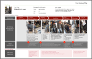 User Journey Map
User type Wheelchair user
Customer Experience Journey
Process
Explore information - arrival by bus station - waiting for the bus – boarding - bus departure – bus stop – get off the bus
Action & Emotional Response
Arrival by bus station
·	Where there is no place designated for a wheelchair waiting position, the stop position must be estimated and wait for the back rest position.
·	Wheelchair users of the bus by the bus stop after crossing the wheelchair users should go back to its position.
Waiting for the bus
·	When the bus driver does not help, he gets help from the surrounding people by raising the lift.
Boarding
·	Wait after you wait, sir. Will you fix it? And approached a wheelchair user
·	Seat belt no fastened after wheelchair retention. Seat belt location is installed on rear of wheelchair user seat, not available alone.
Bus departure
·	During the bus movement, the wheel of the wheelchair shook.
·	The wheelchair wheels have come loose from stationary politics.
·	Hold the handle and move
Bus stop & get off the bus
·	It was hard to get the height difference between the slope of the bus and the sidewalk block.
·	Get help from the passengers.
·	Get off the bus.
Pain point
·	Stand by the bus position and wait for the back door. But the bus is passing by.
·	The bus driver does not help to board the car.
·	The bus was about to leave without holding a wheelchair. I felt uneasy.
·	I only fixed the wheelchair and did not wear a seatbelt. I almost fell when the bus stopped suddenly. So I held the handle by force.
·	The wheelchair has been lifted from the anchorage. I was embarrassed.
·	The structure of the handle is inconvenient.
·	There was a high inclination of the inclination plate on the bus.
·	I could not get off the bus alone
Ideas to improve
·	Make sure that the wheelchair user can easily ride the bus. Install the notice unit.
·	The bus driver needs to know before boarding the car. Boarding notification systems are required.
·	The bus driver should be educated about the service
·	Bus drivers should know the slope of the bus
·	The shape of the handle must be changed. (parallel handle)
·	Changes to wheelchair retention devices are required. Periodic checks are required.
·	The bus driver should know the slope of the slope. Must be displayed on the instrument panel cluster.
