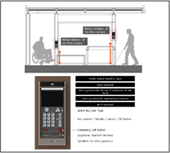 For Wheelchair users
Within 800mm  of the floor surface

For Blind user
Within 1200mm  of the floor surface
