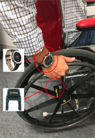 shows a participant wearing a smartwatch on the wrist with their hand on the pushrim of the manual wheelchair. The figure also shows a Bluetooth-based wheel rotation monitor placed on the wheelchair frame to detect the number of wheel rotations.  