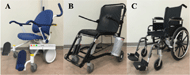 Figure 1 shows the three devices tested during the research study. The chair shown on the left on the figure is the Stryker Prime TC. It consists of a blue seat and backrest with large footrests and back wheels with upward projecting handles. The Styker Prime TC has flip up and swing away footrests, is operated by pushing, has a press footplate brake operation, and has a preferred patient entry and exit direction from the front. The chair shown on the middle of the figure is the Staxi medical chair. The Staxi medical chair consists of a black frame with flip up footrests, is operated by gripping the handle bar and pushing, uses releasing the push handles as the brake operation, and has a preferred patient entry and exit direction from the side. The depot-style chair shown on the right of the figure is the Breezy Ultra 4. The Breezy depot-chair has swing away footrests, is operated via pushing, uses wheel locks for brake operation, and has a preferred patient entry and exit direction from the front. 