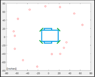 Figure 4 shows the sensor input data when detecting a wall at a 45 degree angle in front of the wheel chair. The sensor data is marked in red dots and three of the sensor data points form a straight-line at a 45 degree angle in front of the wheelchair to show where the wall is located. 