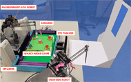 The figure presents two haptic robots. One of them, the environment-side robot, was placed in the play area, next to the whack-a-mole game. The environment-side robot is shown on the left of the figure. The whack-a-mole game has five moles and it is shown to the right of environment-side robot. Next to the whack-a-mole game there is an Arduino microcontroller which is connected to the game. The eye tracker is shown to the right of the game. The other haptic robot, the user-side robot, is shown in the bottom of the figure and it was placed next to the game. There is a white stand with a hole in the middle where children were looking through, and it is shown to the right side of the figure. Finally, there are two speakers next the environment-side robot.