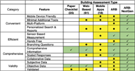 Chart comparing a type of assessment and their features.