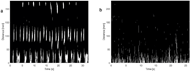 This image constitutes of 2 sub-images. Both sub-images have time in seconds as x-axis and distance in mm as y-axis. The first sub-image shows detected foot positions with respect to surroundings. There are three district cyclical patches around 20 mm, 100 mm and 220 mm that represent foot on the stair, over one stair and over 2 stairs. In the case of second sib-image there are only sporadic detections, mostly concentrated around 20 mm. 