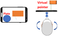 Schematic of the indirect view which is a smartphone with an image of a real-world object integrated with a virtual plate that is not positioned in front of the user’s face, but rather next to the robotic arm. The user can point to the real and virtual images by way of moving their head. 