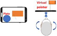 Schematic of the indirect view which is a smartphone with an image of a real-world object integrated with a virtual plate that is not positioned in front of the user’s face, but rather next to the robotic arm. The user can point to the real and virtual images by way of moving their head.