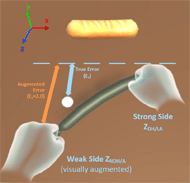 Left) An orthographic view of elements in the virtual environment is presented. A low-polygon render of a hotdog stand, green building, and vehicle front can be seen on the side of a curb. The 3D axes are shown in relation to the VR environment. (Right) A first-person view of the VR environment is shown looking at the hotdog stand top surface, interactable objects, and virtual hands. A green cylindrical object is held diagonally and the distance between the left and right hand are labelled to show two times the distance when visually augmented. The reaching goal is represented with a long bun shape.