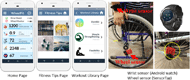 Pictures of the WheelFit app home page, Fitness tips page, workout library page, and wearable devices that are connected to the WheelFit app. The home page contains calories burnt, distance traveled, active time, push count, and heart beats data. The Fitness Tip page contains four sections including Guidelines, Safety, Equipment, and Resources. The Workout Library Page contains three types of workouts for users to select including Aerobics,  Muscle Strengthening, and Flexibility. The two wearable devices include an Android watch worn on the wrist and a SensorTag wireless sensor mounted on the spoke of a manual wheelchair.  