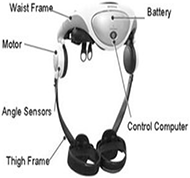 Honda Stride management assist with a white waist frame where a battery and control computer are attached. On either side there are extensions that are attached to the motor and angle sensors. From the motor, the frame extends to a thigh frame to be attached to the thighs.