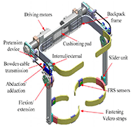 PH-EXOS. Basic rectangular frame with driving motors attached to the back with cushioning pad on the inside. The sides of the frame has a pretension device attached to a bowden cable transmission where two gears allows for abduction and adduction as well as flexion and extension movement. The device extends to  thigh fastening with velcro strips and FRS sensors.