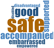 Word cloud with the size of words increased according to interviewees mention. The order from the most to least mentioned were: safe, good, accompanied, supported, disadvantaged, empowered, disabled, weak