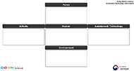 The interview was `semi-structured based on the PHAATE model(14) shown in Figure 4.