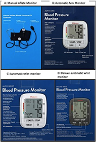 Images of the four models of blood pressure monitors that were scored by the trained rater, a manual inflate blood pressure monitor, an automatic arm blood pressure monitor, an automatic wrist monitor, and a deluxe automatic wrist monitor. 
Essential Description: Four blood pressure monitors used in the study are listed from A-D with A and B in a top row and C and D in the bottom row. The monitors are: A) a black manual inflate monitor, B) a white automatic arm monitor, C) a white deluxe automatic arm monitor, and D) a black deluxe automatic wrist monitor. The monitors were chosen to represent the range of blood pressure monitoring devices available in the marketplace. 
