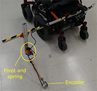 Figure 2: Photo of the encoder mechanical setup. Two brackets attach the assembly to the back of the PWC base. They are linked to a horizontal main rod that extend in both lateral directions. A second vertical rod is visible to which is attached a pivot and spring linked to the encoder. This rod can move along the main rod to choose the lateral positioning of the encoder. The vertical positioning of the encoder can be chosen to be in contact with the ground with enough forces to avoid take off.