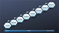 A figure illustrating the levels of codesign. A step ladder is formed with eight hexagons with the following labels: coercing, educating, informing, consulting, engaging, co-designing, co-producing and co-delivery.
Below the eight hexagons is a horizontal two-way arrow with the follow labels. To the left reads, doing to. The middle label reads, doing with. To the right reads, doing for ourselves.