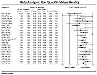 Forrest plot illustrating the relative effect sizes of each study contributing to the Nonspecific VR meta-analysis, as well as the total effect size. Of the 29 contributing studies, 3 had a negative effect size while the remaining 26 studies had a positive effect size. Effect sizes ranged from -0.42 to 1.2 with an averag