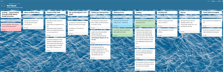  Experience map consists of 10 columns that detail an aspect of each part of the fishing journey.