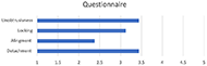 The results of the questionnaire showing that they considered the added features for the detachable seat slightly above average for Unobtrusiveness, Locking, and Detachment, but below average for Alignment