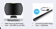 The image depicts the existing devices in the market, which have their own unique technologies.
The first device in the image works based on head tracking technology, from NaturalPoint, Inc. and it costs 500 USD (35,693 INR)
The second device in the image works based on Eye tracking Technology, from Tobii company. and costs 202 USD (15000 INR)
