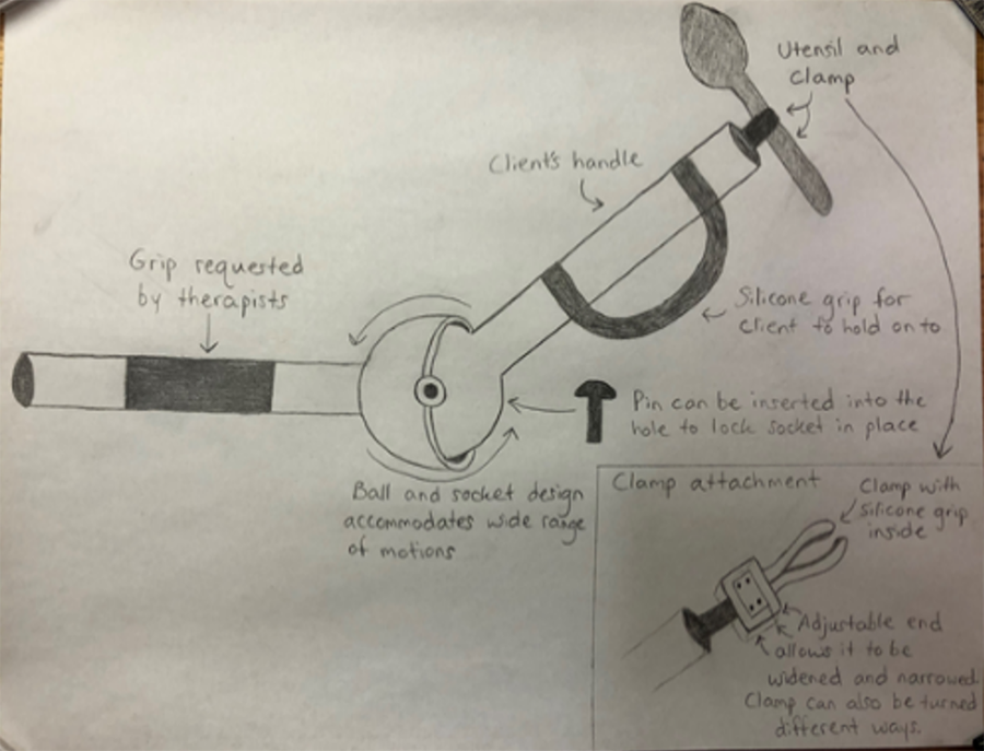 This is a pencil sketch of the team's initial idea for the universal attachment device. Two handles joined by a ball & socket device. The user handle has a silicone grip for gripping assistance. The end of the device is the clamping mechanism for utensil attachment.