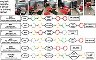 A break-down of the state and actions that define six sequences for the popcorn task. Push for dispensing, pick for grasping the popcorn cup, pour for pouring the cup kernels into a jug, pick for placing the jug lid, push for opening the microwave, and a move jug sequence for transferring in and out of the microwave. 