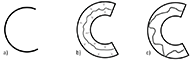 This figure shows the three first levels of the algorithms for the representation of the letter C. The first level if the mechanism guiding the user to do the letter C normally. For the second level, the mechanism helps the user to move in the right direction using virtual springs on the sides of the trajectory. The third level represents the contour of the letter C. The user can move freely in a certain range on the side of the right trajectory and some virtual walls guide the user if the trajectory if to far from the right path. 