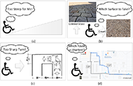 The first figure shows a wheelchair user pondering at the bottom of a steep slope considering it to be too high to surmount. Since, different users have different capabilities, personalized routing is necessary for each. Second figure shows two different surfaces - one gravel and one cobblestone and a wheelchair user is trying to decide which surface is to choose on his way to the destination. The third figure shows a narrow corridor through which a wheelchair user is trying to navigate with two sharp 90-degree turns and is considering them too sharp. The fourth figures shows two different routes generated by Google map between a pair of source and destination locations. Naturally, the wheelchair user is trying to decide which route is the shortest. 