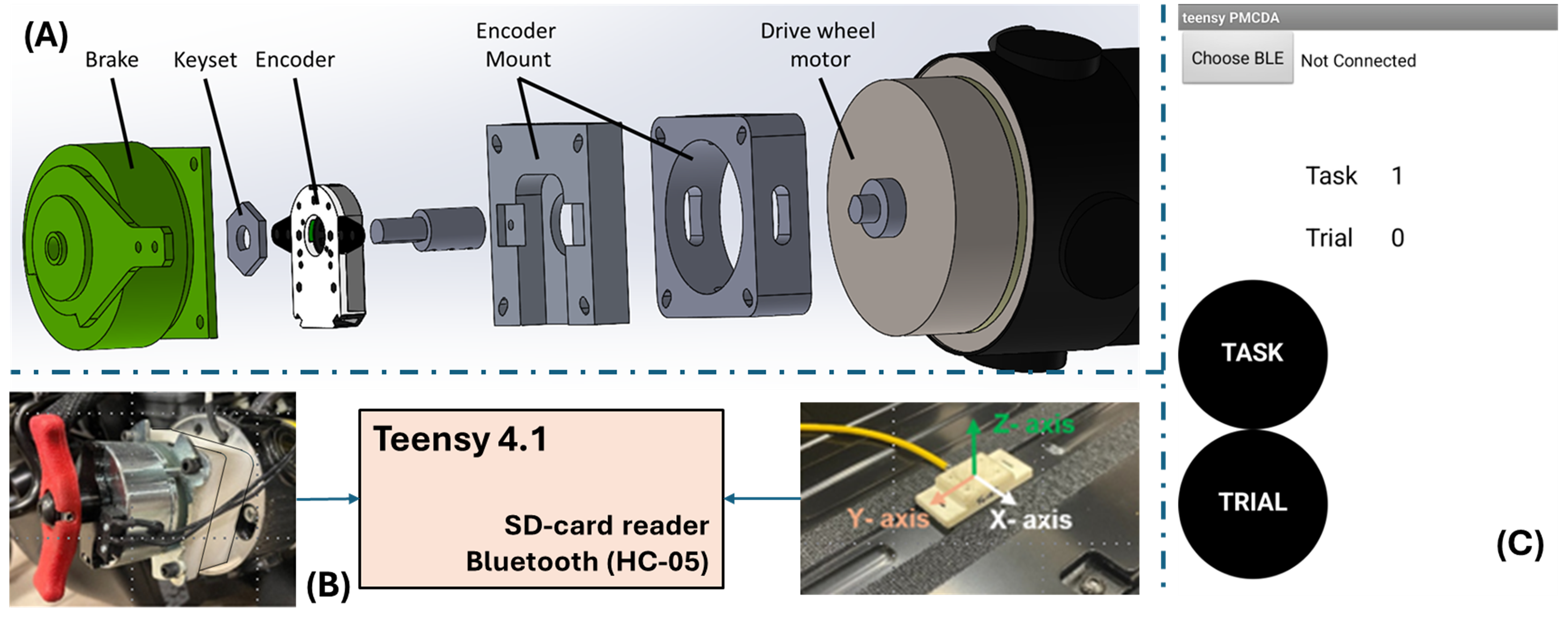 Figure 1. (A) CAD drawing of encoder motor mount and (B) Data acquisition (DAQ) system components, (C) DAQ phone application