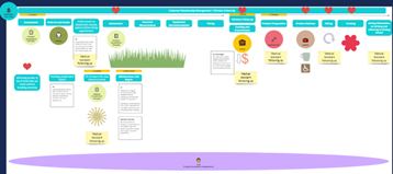 A screenshot of a digital workspace showing a conceptual workflow for the year 2035, collaboratively created by workshop participants using drag-and-drop shapes and text labels.