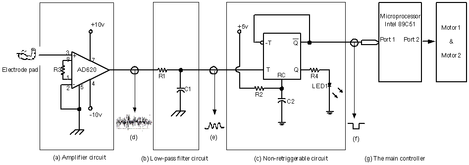 Figure 1 The circuit diagram of the SEMG-controlled prosthetic hand                                                           Figure 1 The circuit diagram of the SEMG-controlled prosthetic hand                                                           