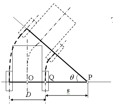 Pivot Center Diagram