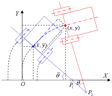 fig3