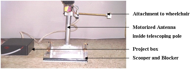 The entire device is shown here. The circuitry and battery are enclosed inside the project box. Wires enclosed inside rubber tubes connect them to the switches and antenna. The attachments of the antenna to the scooper and the blocker are also shown in the figure. The connection of the antenna to the scooper and the wheelchair is easily attachable and detachable.