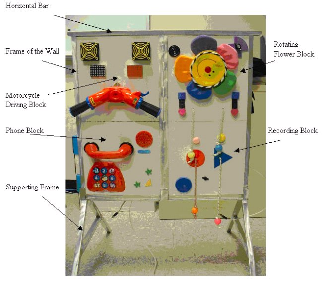 Figure1:  This is a photo of the sound wall device.  It shows the supporting structure with 4 blocks.