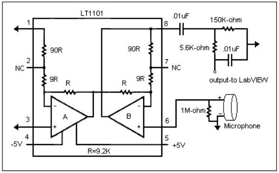 Circuit diagram of an instrumentation amplifier and crystal microphone with RC circuit.  The diagram shows a line drawing of a 8-pin-dip package of the LT1101 instrumentation amplifier.  Pins one and three are grounded, pins two and seven have no connection, pin 4 is connected to a -5volt supply and pin 5 is connected to the positive 5 volt supply.  The input is on pin six and this comes from the crystal microphone.  The leads of the microphone are connected using a 1M-ohm resistor to ground on the negative lead side.  The input goes to the non-inverting input of the amplifier.  The output on pin eight goes through a RC bandpass filter with capacitor value of .01uF and resistor values of 150Kohm and 5.8Kohm.  The output of the filter goes to LabVIEW.