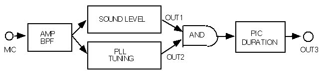 Fig. 3 Block diagram of total detection part implementing time window From left to right