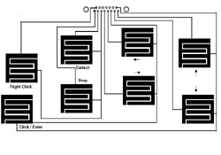 This figure shows the final existing model of the mouse having eight pads. These pads are arranged in semi circular pattern to ease the hand movement of the patient. Additional three pads are used for selecting, deselecting an object and for right clicking. 