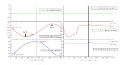 Graphs depict joints angles and moments of hip, knee and ankle. Each x-axis shows the crank angle (degree). The left 3 graphs show joint angles, and the right side left 3 graph show joint moment. All the graphs show the data of right leg. The positive values of the joint moment indicate clockwise. (MF: Maximum Flexion, ME: Maximum Extension.)