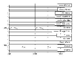 Graph indicates the muscular tension of 13 muscles on right leg. Only two muscles (Vastus, Hamstrings) are activated in cycling motion. 