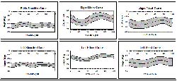 Joint motion curves for the 25 patients averaged in the study. The joint curves are viewed from the sagittal plane and have a 95% confidence interval band around them. Positive means flexion and negative means extension. 