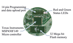 Figure 3 is a photograph of the PC board with the individual chips identified with text labels. Starting clockwise from the top, the components labels are: '14 pin programming and data upload port', 'Red and green status LEDs'; '32 mega bit flash memory'; and 'Texas Instruments MSP430F149 microcontroller' 