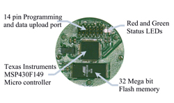 Figure 3 is a photograph of the PC board with the individual chips identified with text labels. Starting clockwise from the top, the components labels are: '14 pin programming and data upload port', 'Red and green status LEDs'; '32 mega bit flash memory'; and 'Texas Instruments MSP430F149 microcontroller' 