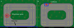Photo 2 includes two sub photos. Photo A shows a two-dimensional bird-view of the track and a wheelchair sprite. The wheelchair trajectory is plotted and the state bar shows the collision, time, and track errors. Photo B shows the collision scene. 
