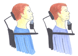 Figure shows that it requires flexion, extension, and rotation of the jaw and neck when operation a position-sensing joystick 