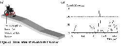 a) a wheelchair designed on a computer aided design system and b) magnitude of the force applied on the wheelchair frame 