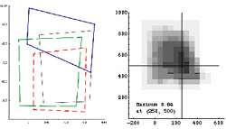 Left: Sample right-side reach data from one participant showing right-hand reach to zero-mm plane (thin solid line), left-hand reach to zero-mm plane (thick solid line), right-hand reach to 200-mm plane (long dashes) and left-hand reach to 200-mm plane (short dashes). Right: Plot was calculated from reach zones of all participants on a plane
  positioned left and right 200mm from the wheelchair centerline. Data is plotted
  in the side view with respect to the seat to back rest location. The peak density
  location is indicated by the darkest zone. 