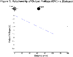 Diagram is the mathematical equation for the angle, theta, between the distance d 2 and sensor 2 's horizontal as given in the Figure 3. Theta is equal to the inverse cosine of the following quantity: the quantity of d 3 squared minus d 2 squared minus D falloff squared, divided by the quantity of negative two multiplied to d 2 and D falloff . 